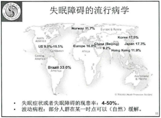 失眠是个挺普遍的事情