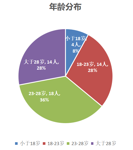 【统计分析】如何睡个好觉？140个失眠自救者有话说