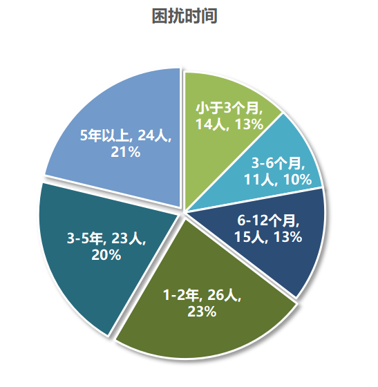 耐心面对失眠的漫长