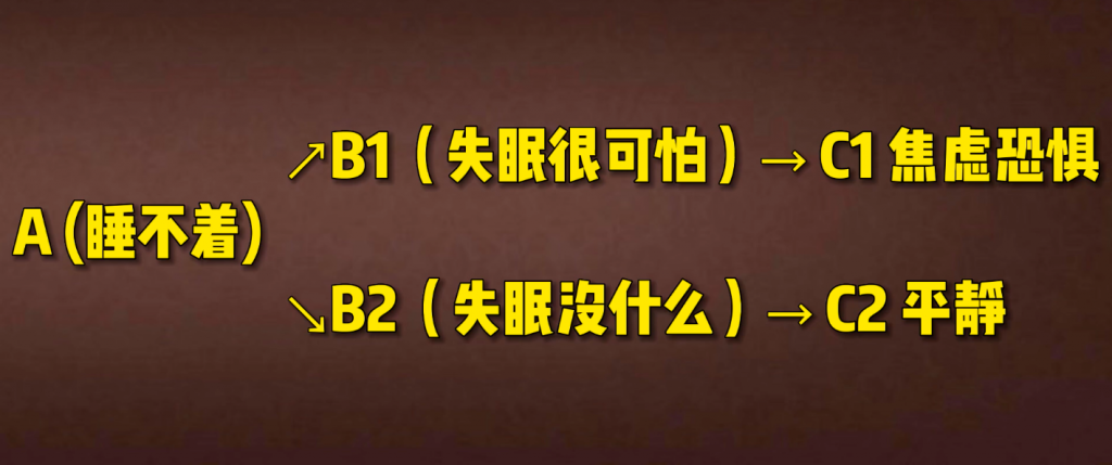 关于情绪ABC理论和神经可塑性