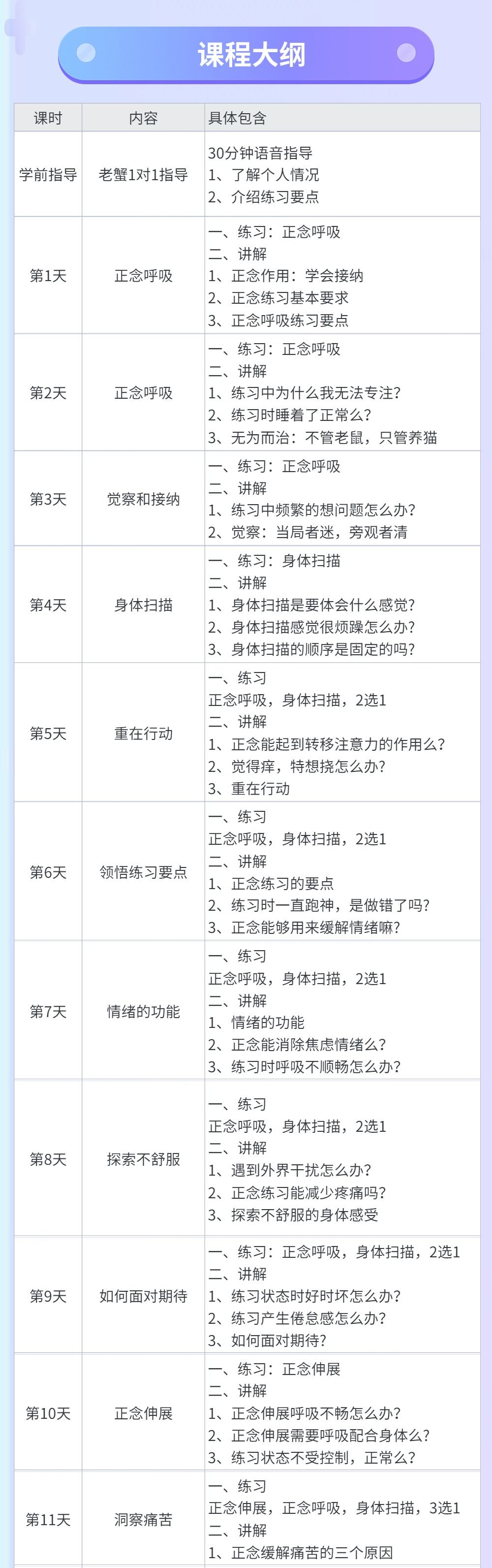 参加【21天正念训练营】，化解”知道做不到“的难题